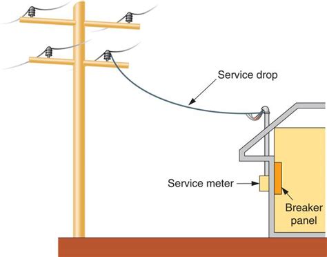 service drop entrance diagram